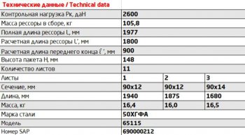 43 999 р. Рессора КАМАЗ-65115 передняя (11 листов) с отверстием под ушко L=1940мм ЧМЗ ЧМЗ 65115-2902012  с доставкой в г. Кемерово. Увеличить фотографию 2