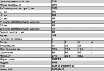 35 549 р. Рессора МАЗ-6516,6430С передняя (3 листа) с витым ушком L=1890мм ЧМЗ ЧМЗ 6516v8-2902012-00  с доставкой в г. Кемерово. Увеличить фотографию 2
