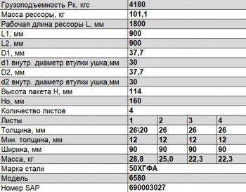 77 699 р. Рессора КАМАЗ-6580 передняя (4 листа) прогиб Ho=160мм втулка ушка d1d2=3037,7мм L=1800мм ЧМЗ ЧМЗ 6580-2902012  с доставкой в г. Кемерово. Увеличить фотографию 2