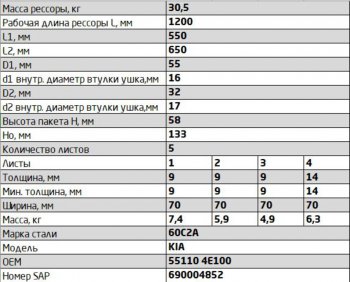 22 999 р. Рессора KIA Bongo 3 (06-) (2WD) задняя (5 листов) L=1265мм ЧМЗ SPRINGER ЧМЗ 700905ka-2912012-10  с доставкой в г. Кемерово. Увеличить фотографию 2