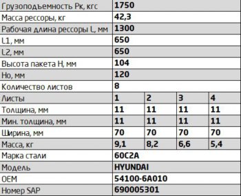 27 499 р. Рессора HYUNDAI HD 120 передняя левая (9 листов) L=1356мм ЧМЗ SPRINGER ЧМЗ 701108hd-2902012-10-l  с доставкой в г. Кемерово. Увеличить фотографию 3