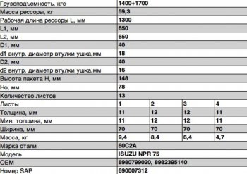 29 999 р. Рессора ISUZU NPR 75 задняя (13 листов) с подрессорником L=1362мм ЧМЗ SPRINGER ЧМЗ 701113is-2912012-10  с доставкой в г. Кемерово. Увеличить фотографию 2
