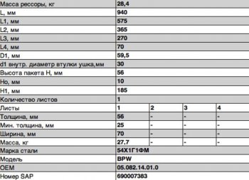 28 999 р. Полурессора BPW задняя прицепа (1 лист) гнутая L=995мм ЧМЗ SPRINGER ЧМЗ 705601bw-14.01.0  с доставкой в г. Кемерово. Увеличить фотографию 3