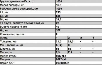 13 699 р. Рессора 2ПТС-4 887Б передняя (2 листа) прицепа усиленная L=1196мм ЧМЗ ЧМЗ 887б(м)-2902012-02  с доставкой в г. Кемерово. Увеличить фотографию 2