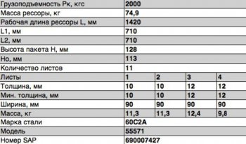 34 999 р. Рессора УРАЛ-55571 передняя (12 листов) L=1612мм без накладки ЧМЗ ЧМЗ 901011ul-2902014-01  с доставкой в г. Кемерово. Увеличить фотографию 2