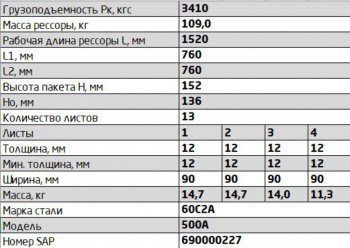 39 999 р. Рессора МАЗ-500А,5335,5430 задняя (13 листов) L=1754мм ЧМЗ ЧМЗ 901213mz-2912012  с доставкой в г. Кемерово. Увеличить фотографию 2