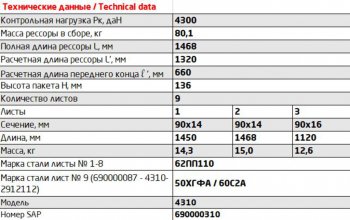 31 999 р. Рессора КАМАЗ-4310,43114 задняя (9 листов) повышенной прочности L=1450мм ЧМЗ ЧМЗ 901409kz-2912012-02  с доставкой в г. Кемерово. Увеличить фотографию 2