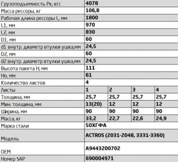 64 999 р. Рессора MERCEDES Actros 2031-2048, 3331-3360 передняя (4 листа) L=1900мм ЧМЗ SPRINGER ЧМЗ 902604ms-2902012-01-10  с доставкой в г. Кемерово. Увеличить фотографию 3