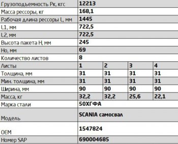 79 999 р. Рессора SCANIA Series R (04-) задняя (8 листов) усиленная L=1590мм ЧМЗ SPRINGER ЧМЗ 903008sc-2912012-01  с доставкой в г. Кемерово. Увеличить фотографию 3