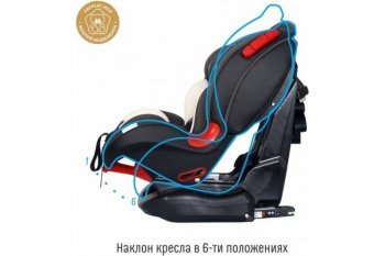 11 699 р. Автокресло детское 9-25кг (I-II) 1-7лет smoky Premium Isofix SMART TRAVEL SMART TRAVEL kres2064  с доставкой в г. Кемерово. Увеличить фотографию 5