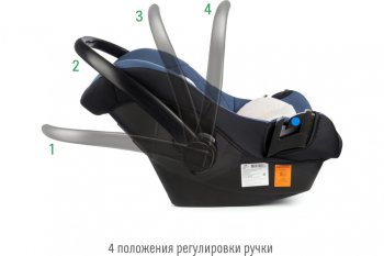 5 999 р. Автокресло детское 0-13кг (0+) 0-1.5лет синее First SMART TRAVEL SMART TRAVEL kres2080  с доставкой в г. Кемерово. Увеличить фотографию 8