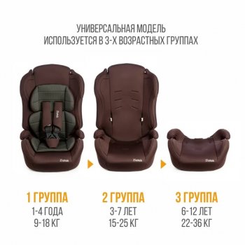 5 499 р. Автокресло детское 9-36кг (I-II-III) 1-12лет lux, коричневый карбон Atlantic (ZL513) ZLATEK ZLATEK kres3487  с доставкой в г. Кемерово. Увеличить фотографию 6
