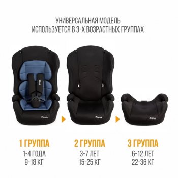 5 499 р. Автокресло детское 9-36кг (I-II-III) 1-12лет lux, синий адванс Atlantic (ZL513) ZLATEK ZLATEK kres3489  с доставкой в г. Кемерово. Увеличить фотографию 6