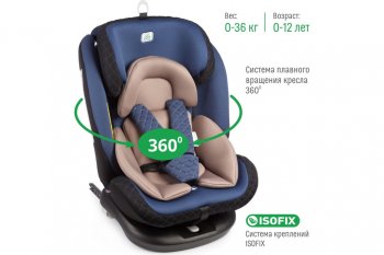 13 499 р. Автокресло детское 0-36кг (0+I-ll-IlI) 0-12лет blue Isofix Boss SMART TRAVEL SMART TRAVEL kres3577  с доставкой в г. Кемерово. Увеличить фотографию 4