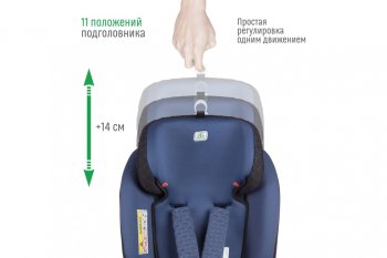 13 499 р. Автокресло детское 0-36кг (0+I-ll-IlI) 0-12лет blue Isofix Boss SMART TRAVEL SMART TRAVEL kres3577  с доставкой в г. Кемерово. Увеличить фотографию 7