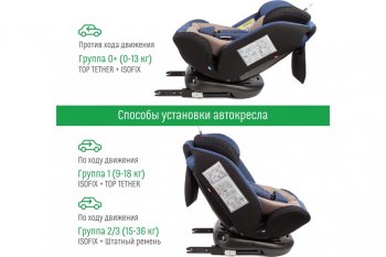 13 499 р. Автокресло детское 0-36кг (0+I-ll-IlI) 0-12лет blue Isofix Boss SMART TRAVEL SMART TRAVEL kres3577  с доставкой в г. Кемерово. Увеличить фотографию 8