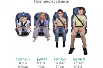 13 499 р. Автокресло детское 0-36кг (0+I-ll-IlI) 0-12лет blue Isofix Boss SMART TRAVEL SMART TRAVEL kres3577  с доставкой в г. Кемерово. Увеличить фотографию 11