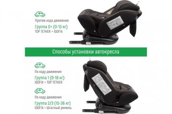13 499 р. Автокресло детское 0-36кг (0+I-ll-IlI) 0-12лет smoky трансформер Isofix Boss SMART TRAVEL SMART TRAVEL kres3579  с доставкой в г. Кемерово. Увеличить фотографию 7