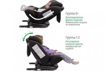 13 499 р. Автокресло детское 0-36кг (0+I-ll-IlI) 0-12лет smoky трансформер Isofix Boss SMART TRAVEL SMART TRAVEL kres3579  с доставкой в г. Кемерово. Увеличить фотографию 8