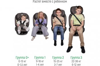 13 499 р. Автокресло детское 0-36кг (0+I-ll-IlI) 0-12лет smoky трансформер Isofix Boss SMART TRAVEL SMART TRAVEL kres3579  с доставкой в г. Кемерово. Увеличить фотографию 10