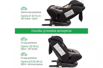 13 349 р. Автокресло детское 0-36кг (0+I-ll-IlI) 0-12лет dark Isofix Boss SMART TRAVEL SMART TRAVEL kres3580  с доставкой в г. Кемерово. Увеличить фотографию 4