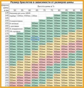 3 299 р. Браслет противоскольжения ширина 235-285мм длина 400мм L-кроссоверы 2шт. SKYWAY SKYWAY s09701002  с доставкой в г. Кемерово. Увеличить фотографию 4
