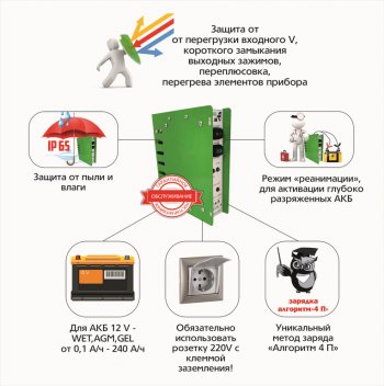 5 249 р. Устройство зарядное 12V 10А 240Ач 220V (автомат) пыле-влагозащита IP 65 АВТОЭЛЕКТРИКА АВТОЭЛЕКТРИКА т1060  с доставкой в г. Кемерово. Увеличить фотографию 5