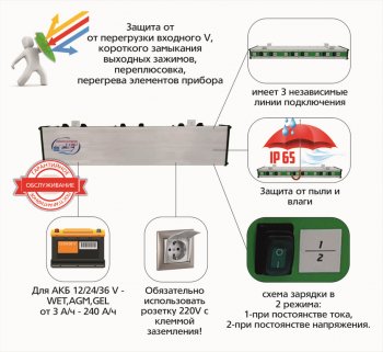 14 499 р. Устройство зарядное 12-24-36V 7.5А 240Ач 220V (автомат) пыле-влагозащита IP 65 АВТОЭЛЕКТРИКА АВТОЭЛЕКТРИКА т1061  с доставкой в г. Кемерово. Увеличить фотографию 4