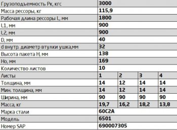 33 999 р. Рессора МАЗ-6501 передняя (10 листов) с витым ушком L=1950мм ЧМЗ ЧМЗ 6501-2902012 ЧМЗ 6501-2902012  с доставкой в г. Кемерово. Увеличить фотографию 8