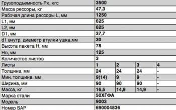 21 599 р. Рессора ЧМЗАП-9003 задняя (3 листа) прицепа L=1250мм ЧМЗ ЧМЗ 9003-2912012  с доставкой в г. Кемерово. Увеличить фотографию 2