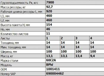 35 999 р. Рессора BPW задняя прицепа (11 листов) усиленная L=1081мм ЧМЗ SPRINGER ЧМЗ 1001411bw-2912012  с доставкой в г. Кемерово. Увеличить фотографию 3
