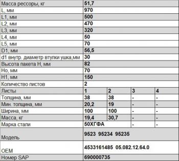 28 999 р. Рессора ТОНАР-9523 задняя (2 листа) полурессоры (рычаг) с шарниром изогнутая L=1044мм ЧМЗ ЧМЗ 1003802th-z  с доставкой в г. Кемерово. Увеличить фотографию 2