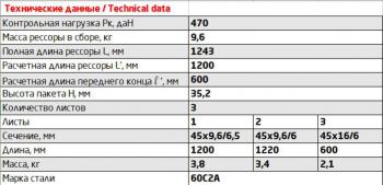 8 999 р. Рессора ВИС-2347,2349 задняя (3 листа) прицепа L=1241мм ЧМЗ ЧМЗ 23470-2912012-01  с доставкой в г. Кемерово. Увеличить фотографию 2