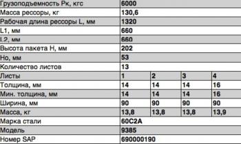 48 799 р. Рессора ОЗТП-9385 задняя (13 листов) прицепа L=1420мм ЧМЗ ЧМЗ 9385-2912012-11  с доставкой в г. Кемерово. Увеличить фотографию 2