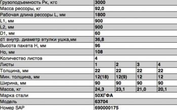 64 999 р. Рессора УРАЛ-6370,63701,63704 передняя (4 листа) L=1930мм ЧМЗ ЧМЗ 63704-2902012  с доставкой в г. Кемерово. Увеличить фотографию 2