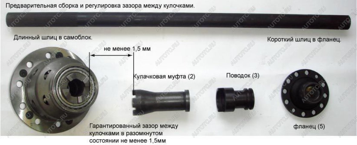 45 999 р. Принудительная блокировка дифференциала УАЗ (Гражданский задний мост пневмопривод) ValRacing ValRacing 688247315  с доставкой в г. Кемерово