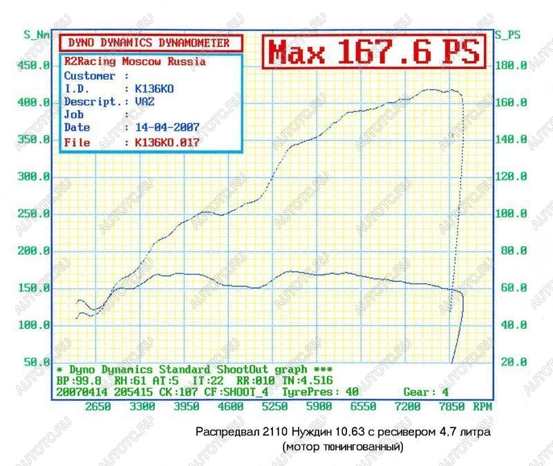 38 299 р. Распредвалы 2112 Нуждин 10,65 фаза 306 Нуждин 688246217  с доставкой в г. Кемерово