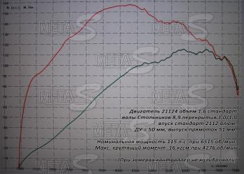 32 999 р. Распредвалы 2112 Стольников 8,9 фаза 280 Стольников 688246343  с доставкой в г. Кемерово. Увеличить фотографию 1