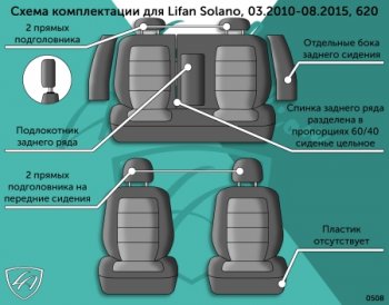 4 389 р. Чехлы сидений Lord Autofashion Дублин (жаккард, 60/40, раздельное задняя спинка, отдельные бока, подлокотник, 2П-образ.подголовника) Lifan Solano  дорестайлинг (2010-2015) (Чёрный, Ёж синий)  с доставкой в г. Кемерово. Увеличить фотографию 3