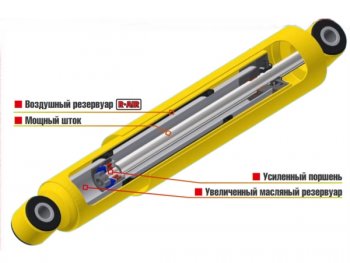 5 949 р. Амортизатор задний (усиленный штатный и лифт 0-30 мм, масляный) РИФ  SSANGYONG Rexton  Y290 (2012-2017)  с доставкой в г. Кемерово. Увеличить фотографию 2