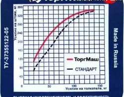 2 949 р. Вакуумный усилитель тормозов Торг-Маш Спорт Лада 2108 (1984-2003)  с доставкой в г. Кемерово. Увеличить фотографию 4