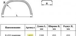 2 899 р. Крыло К-650 (трапеция) Master-Plast Freightliner Century (1995-2010)  с доставкой в г. Кемерово. Увеличить фотографию 2