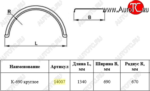 3 069 р. Крыло К-690 (круглое) Master-Plast    с доставкой в г. Кемерово
