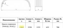 8 749 р. Крыло спаренное (миксер, тягач) с металлической площадкой Master-Plast    с доставкой в г. Кемерово. Увеличить фотографию 2