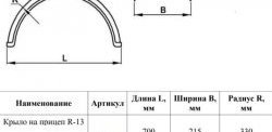 689 р. Крыло на прицеп R13 (закрытое) Master-Plast. Hyundai HD-120  дорестайлинг (1997-2004)  с доставкой в г. Кемерово. Увеличить фотографию 2