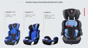 4 699 р. Детское автокресло VIXEN Лазурит 2/3 (3-12 лет, 15-36 кг) BMW 3 серия E30 седан (1982-1991) (Цвет: серый)  с доставкой в г. Кемерово. Увеличить фотографию 8