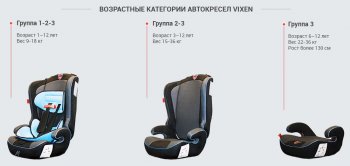 5 349 р. Детское автокресло Оникс 1/2/3 (1-12 лет, 9-36 кг) Volkswagen Golf 7 дорестайлинг, хэтчбэк 5 дв. (2012-2017) (Цвет: черный)  с доставкой в г. Кемерово. Увеличить фотографию 8