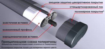 1 999 р. Поперечные дуги рейлингов АПС СТАНДАРТ (длина 1300 мм, в паз, высокий кронштейн)  Datsun mi-DO, on-DO, Ford Focus (3), Haval F7, F7x, Hyundai Creta (GS,  SU), I30 (2 GD), Santa Fe (DM), Tucson (TL), KIA Ceed (2 JD,  3 CD), Soul (PS,  SK3), Sportage (4 QL), Land Rover Freelander (L359), Range Rover Evoque (1 L538), Mazda CX-5 (KF), CX-9 (TC), Opel Astra (H), Renault Arkana, Logan (1,  2), Sandero ((BS),  (B8)), Toyota Highlander (XU50), Land Cruiser Prado (J150), RAV4 (XA40), Volkswagen Amarok, Caravelle (T5,  T6,  T6.1), Multivan (T6,  T6.1), Transporter (T5,  T6,  T6.1), Лада 2123 (Нива Шевроле), XRAY, Гранта (2190,  2191), Гранта FL (2191,  2190,  2194,  2192), Гранта Спорт (2191,  2190), Калина (1118,  1117,  1119,  2192,  2194), Калина Спорт (1119,  2192), Ларгус, Нива 4х4 (2121), нива 4х4 (2131,  2121 Бронто,  2121,  2121 (Legend)), Нива Трэвел (Черного цвета)  с доставкой в г. Кемерово. Увеличить фотографию 2