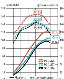 25 999 р. Мотокомплект 1.8л Супер-Авто (с 2015)  ВИС 2349 бортовой, Лада 2349 (бортовой) (16 клапанов блок 197,1, Поршни: 82.0 мм, к/в 25.7 мм (Federal Mogul))  с доставкой в г. Кемерово. Увеличить фотографию 2