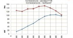 13 499 р. Комплект распредвалов 16 клапанов Pro.Car 10.5  Лада 2108 - Приора ( 2170,  2171,  2172,  21728)  с доставкой в г. Кемерово. Увеличить фотографию 3